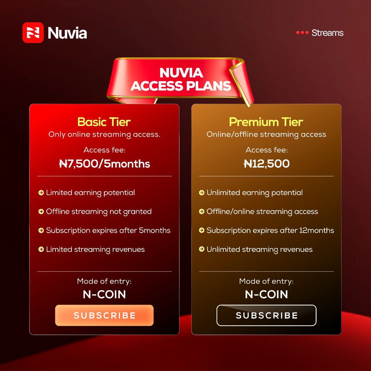 About Nuviastream